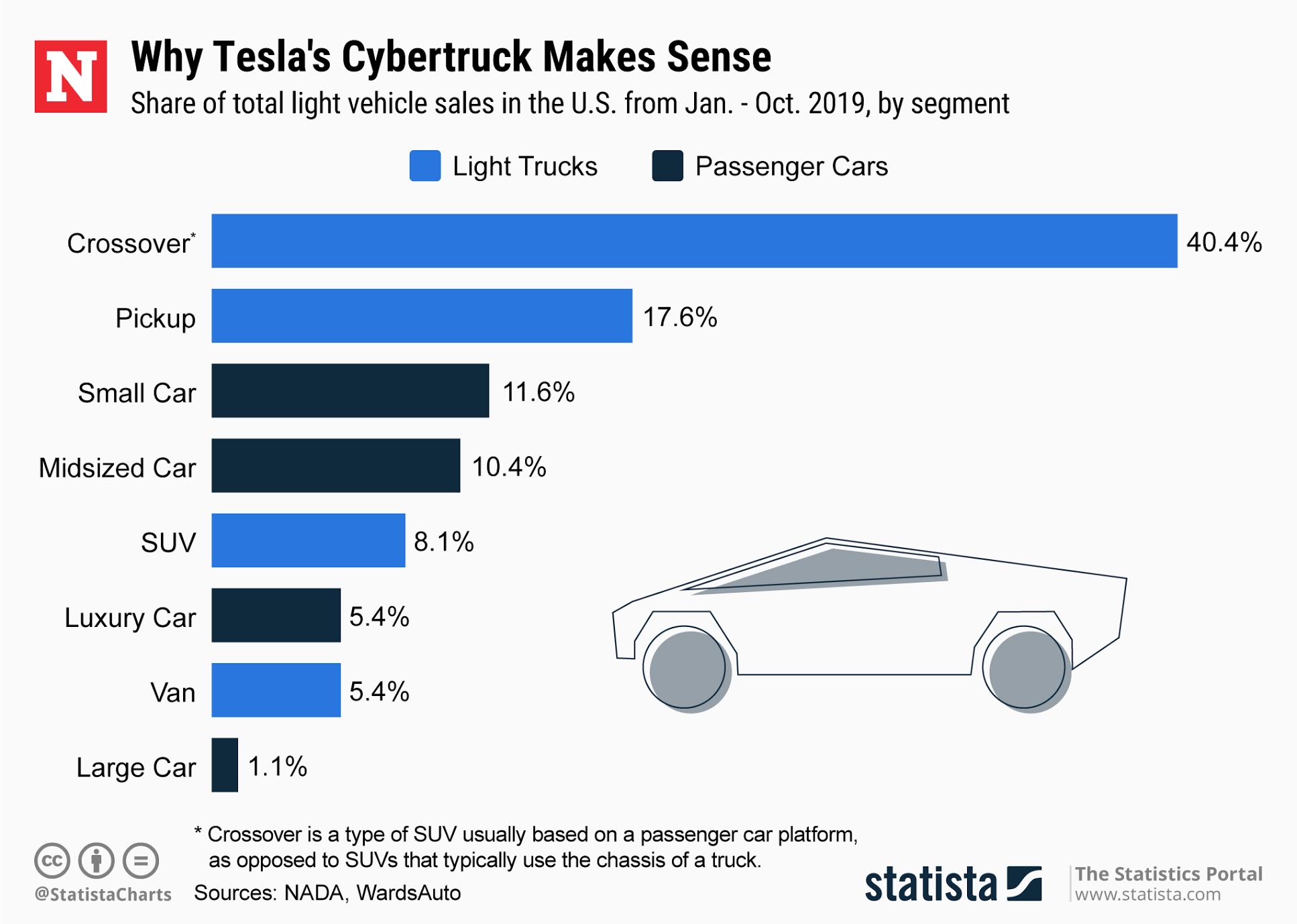 Cybertruck And Delorean Trend As People Compare Elon Musks