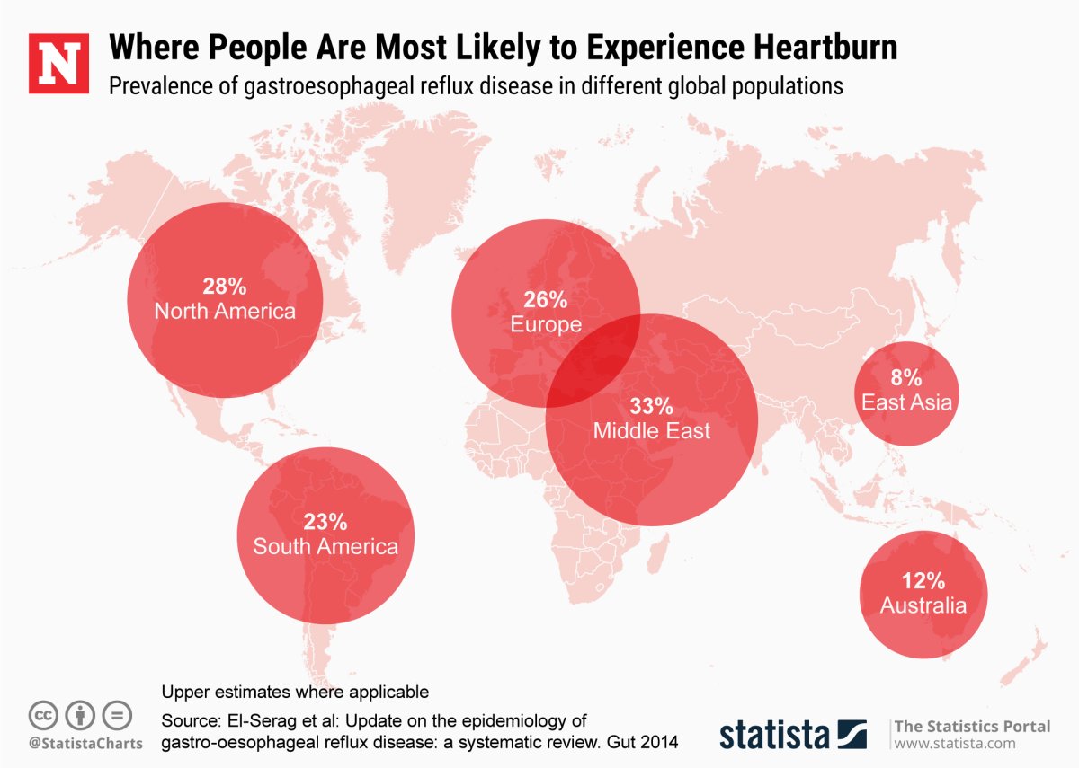 Gerd Statistics GERD Awareness Week: Here's What You Should Know About the GI Disease ...