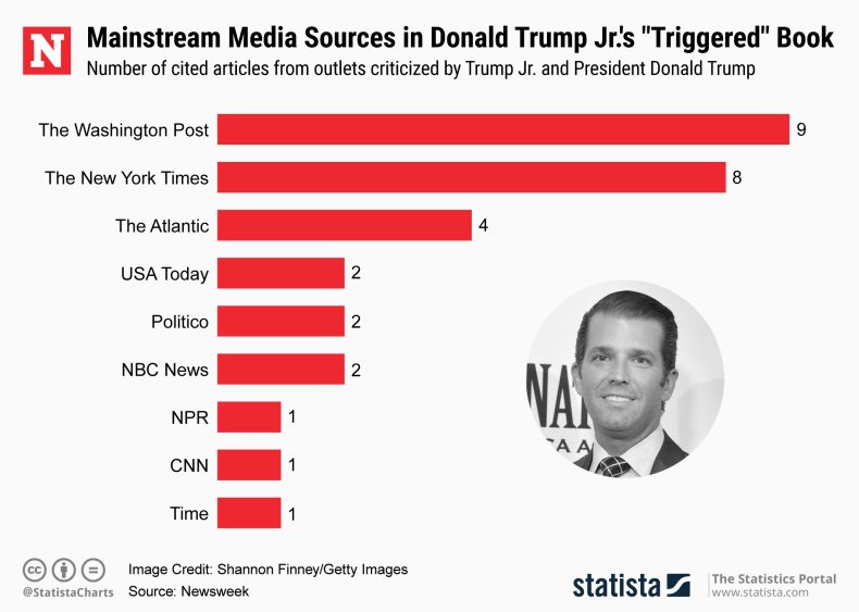Donald Trump Jr. 'Fake News' Citations