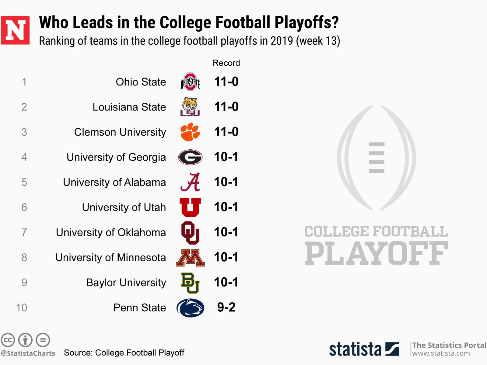 College Football Tv Schedule 2019 Where To Watch Alabama Vs