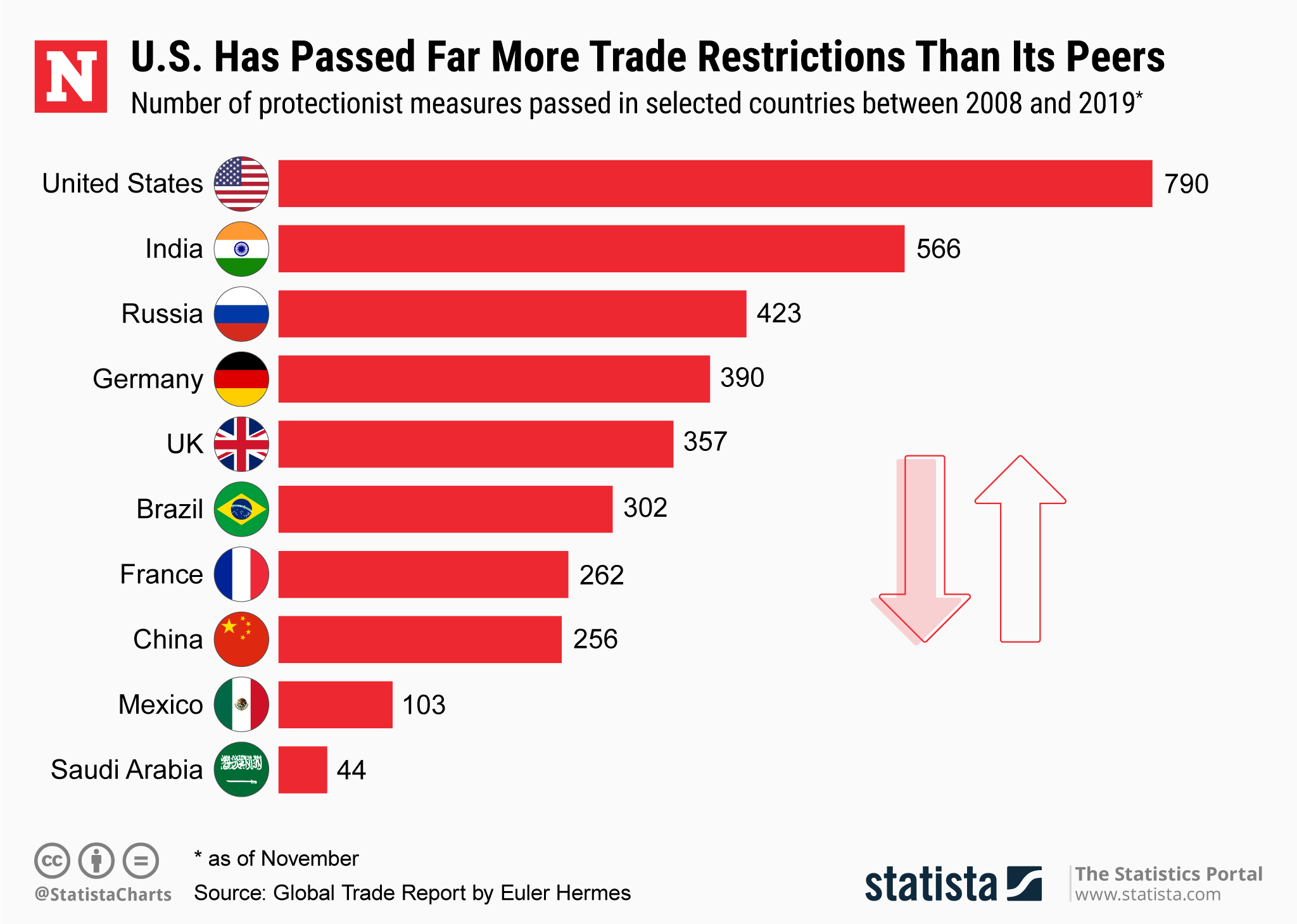 Trump's Trade War Doing 'Very Serious Damage' To U.S. Economy ...