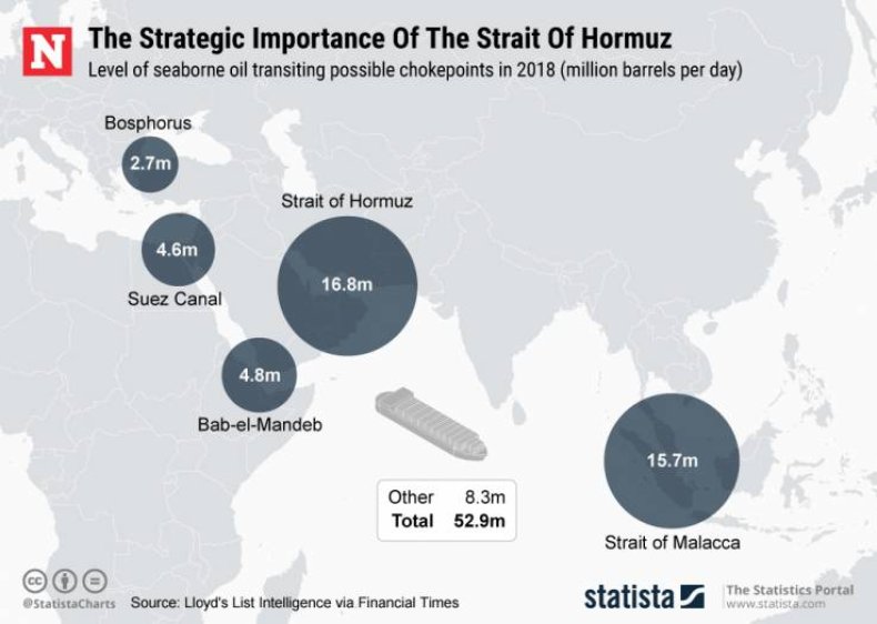 iran strait hormuz persian gulf oil