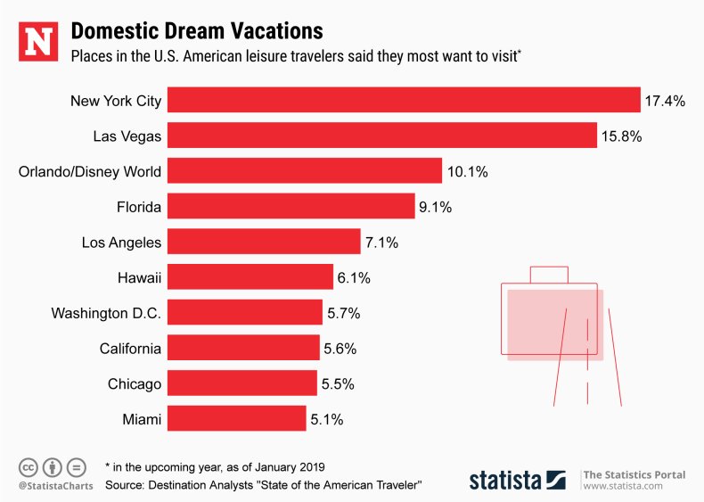 Megabus.com free tickets 2019 chart