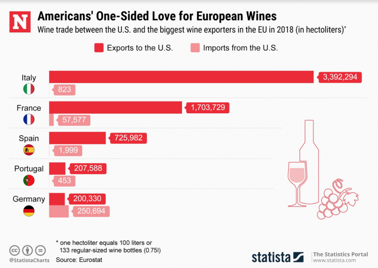Statista Statista