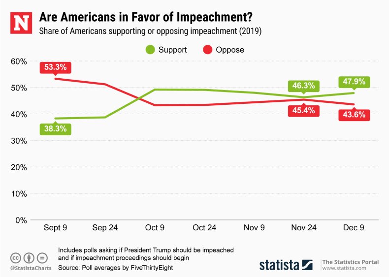 Impeachment Support Stalls