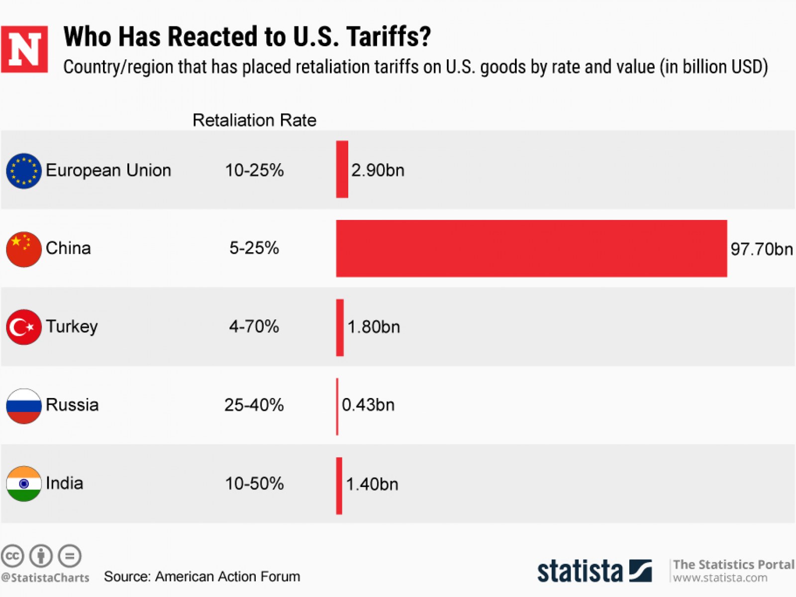 China And U.S. Believed To Settle On Trade Deal Terms, Reports Say ...