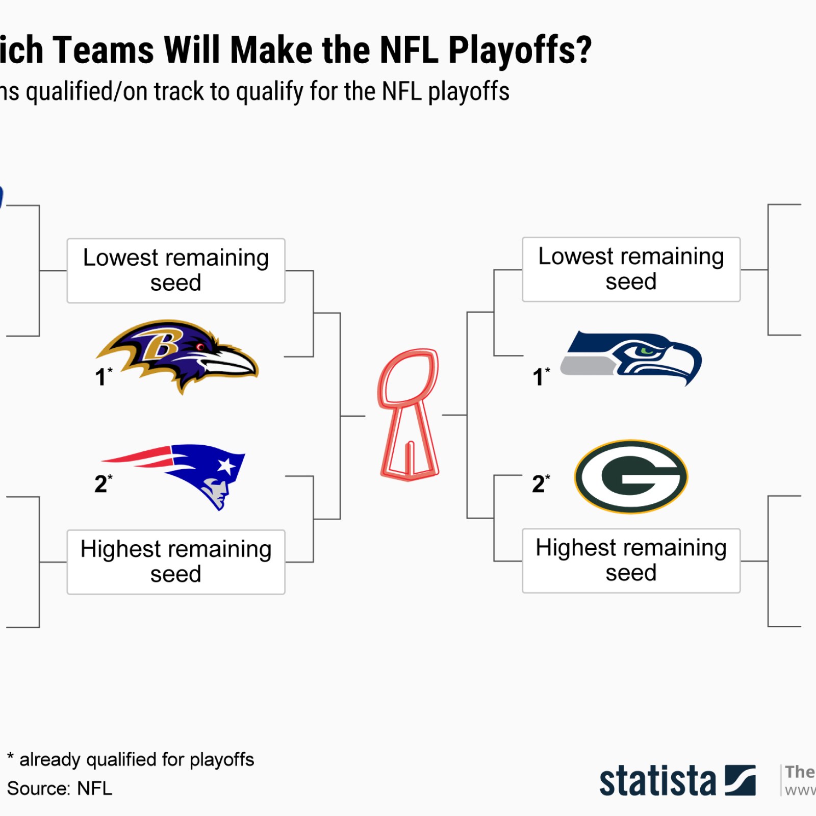 Nfl 19 Playoffs Picture Nfl Superbowl Nfl 19 Playoffs Picture Nfl Superbowl