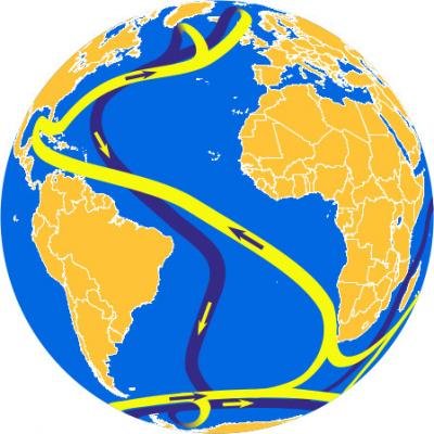 north atlantic current