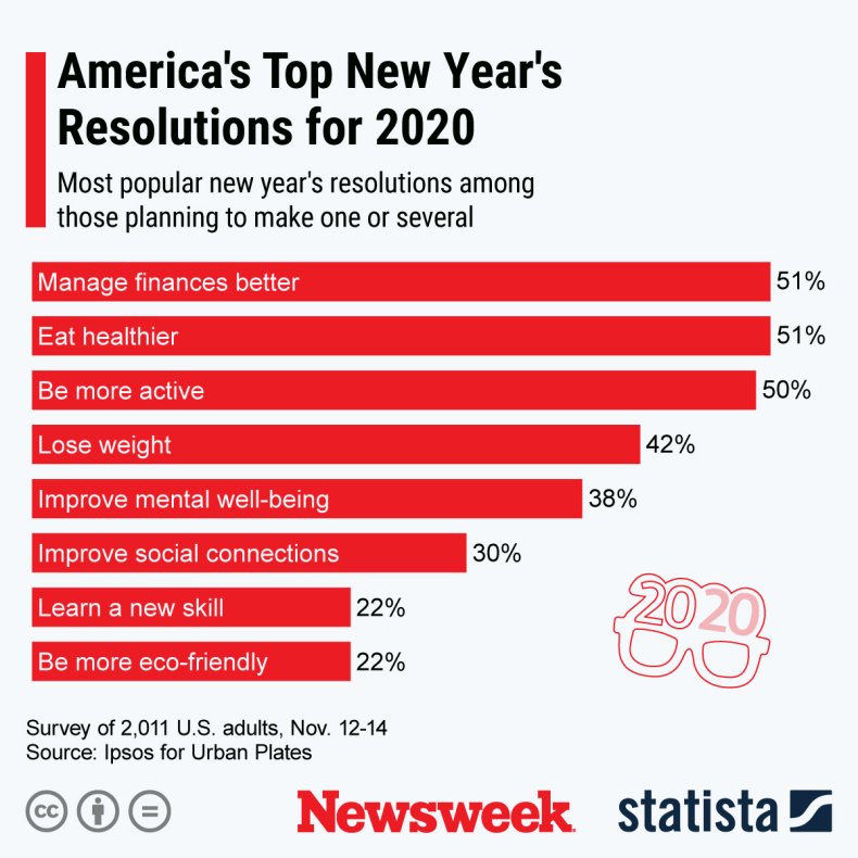 New Year's Resolution