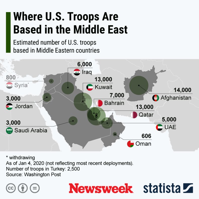 US Troops Middle East
