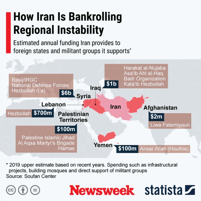 Iran Middle East investment