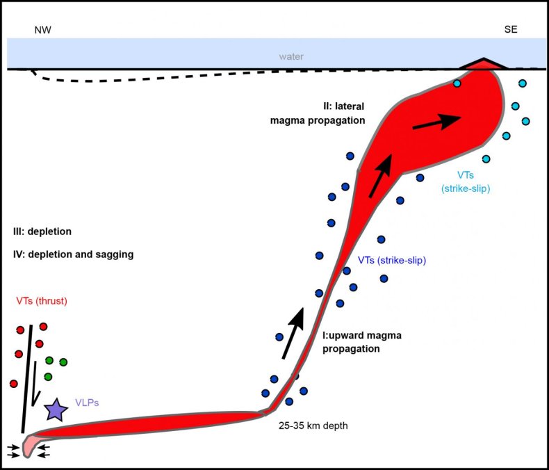 magma path