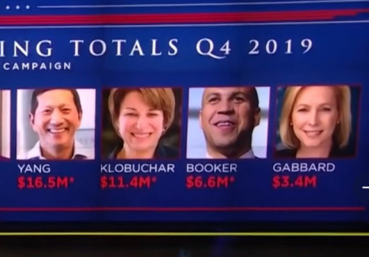 cnbc andrew yang wrong picture cnbc andrew yang wrong picture