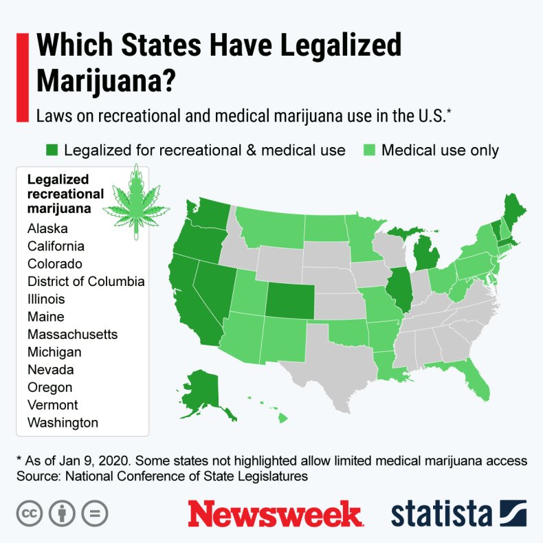 marijuana legalization statista