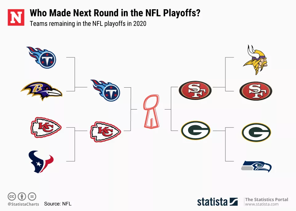 NFL Playoffs Bracket 2021: Betting Lines and Odds for AFC, NFC