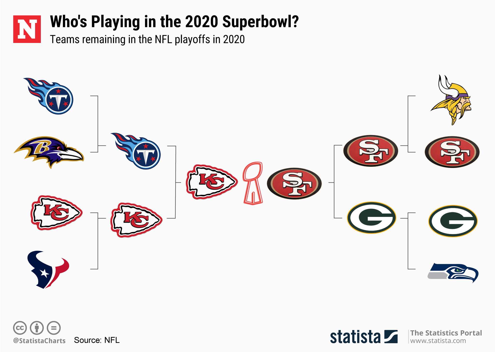 teams going to the super bowl