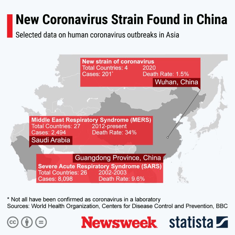 statista, coronovirus, china, outbreak, statista, coronovirus, china, outbreak,