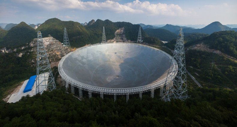 FAST telescope, China