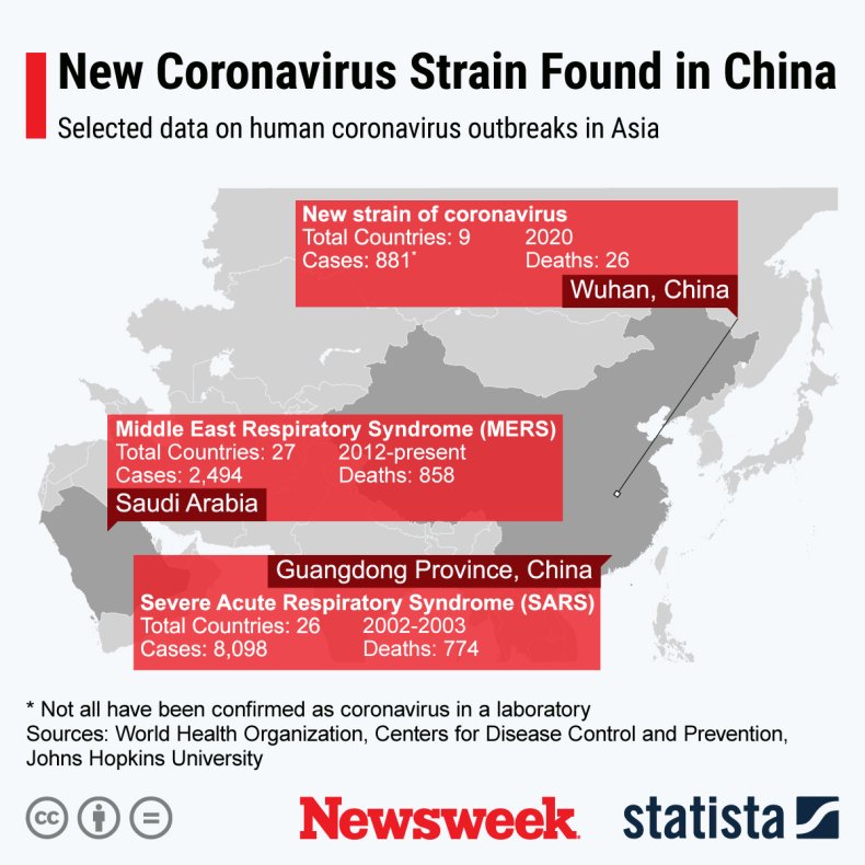 New Coronavirus Strain Found in China Statista