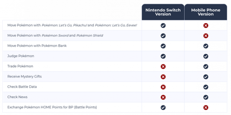 pokemon home mobile vs switch