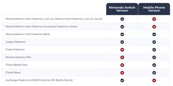 Pokemon Home Price Details Gts Trading Features Explained Pokemon Home Price Details Gts Trading Features Explained