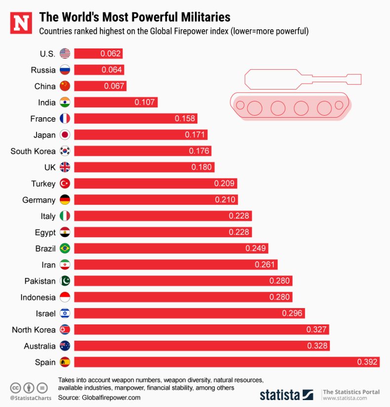 Most Powerful Militaries In The World 2025 Hetty Laraine Most Powerful Militaries In The World 2025 Hetty Laraine
