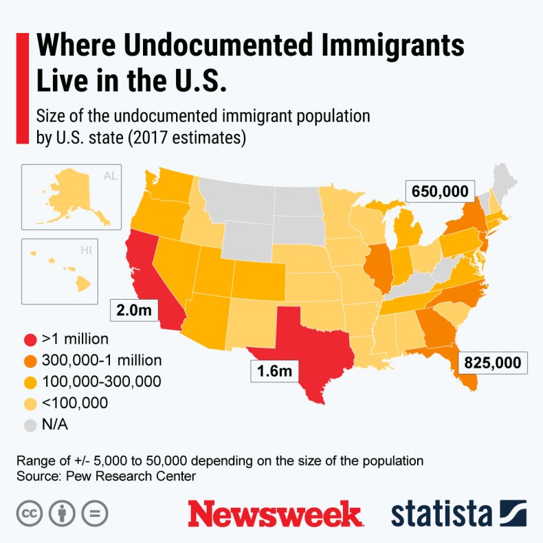 Undocumented Immigrants Statista Undocumented Immigrants Statista
