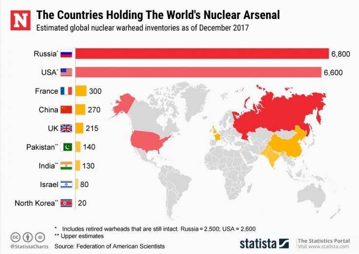 nuclear, weapons, countries, stockpile, arsenal, map nuclear, weapons, countries, stockpile, arsenal, map