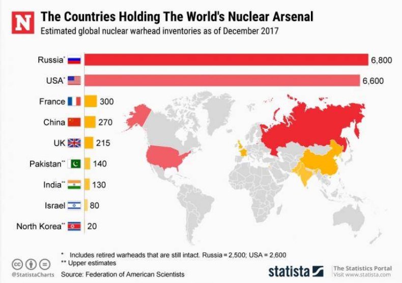 nuclear, weapons, countries, stockpile, arsenal, map