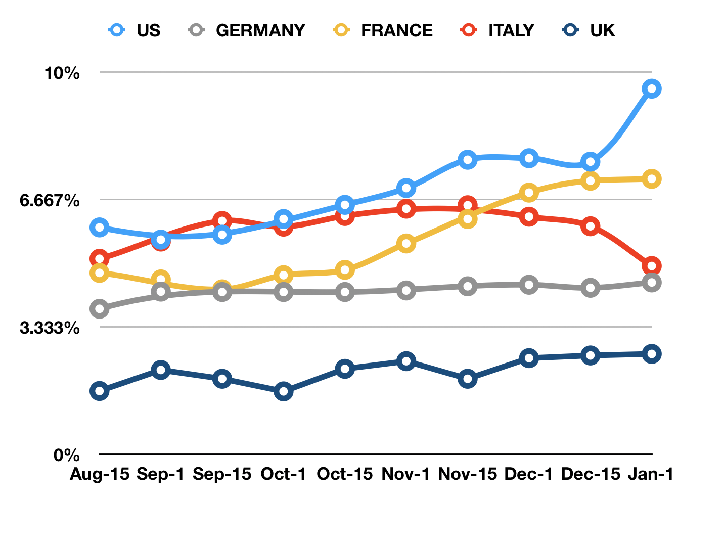 NewsGuard's Misinformation Monitor Tracks The Spread Of Bad Information