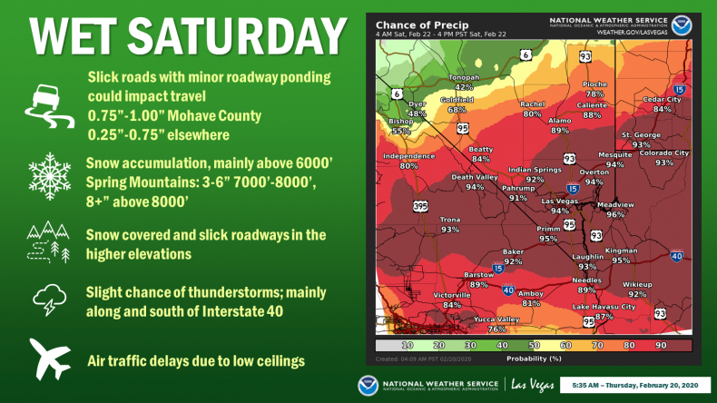 Las Vegas Wet Saturday NWS
