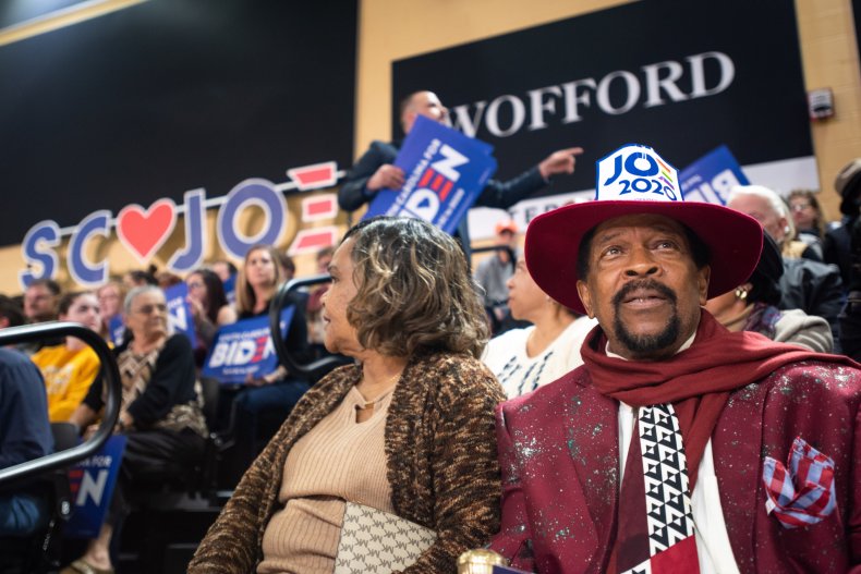 Support for Joe Biden in South Carolina