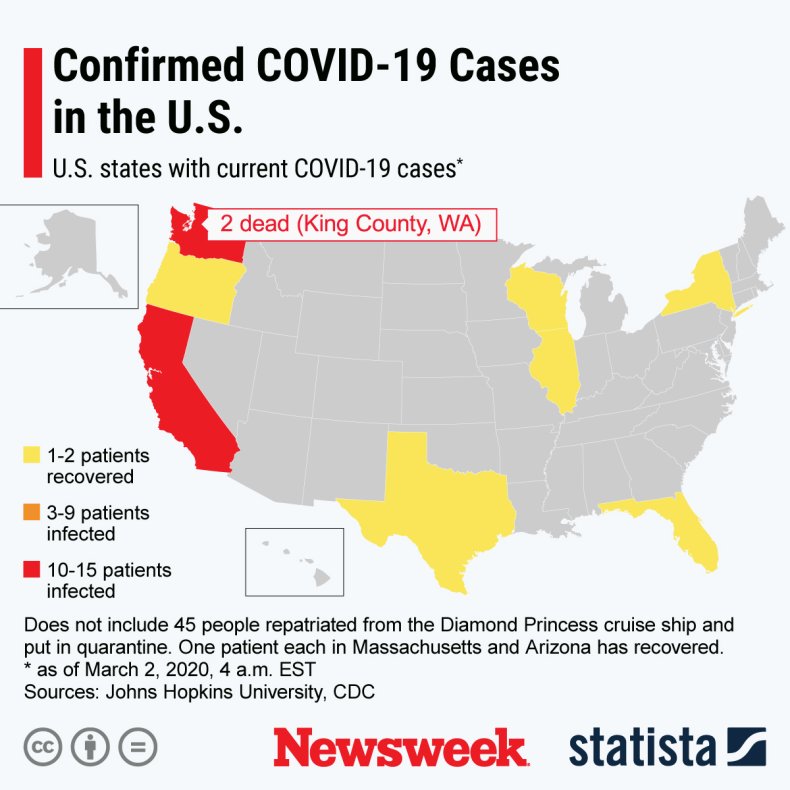 statista, coronavirus cases, covid-19, 2019nCOV