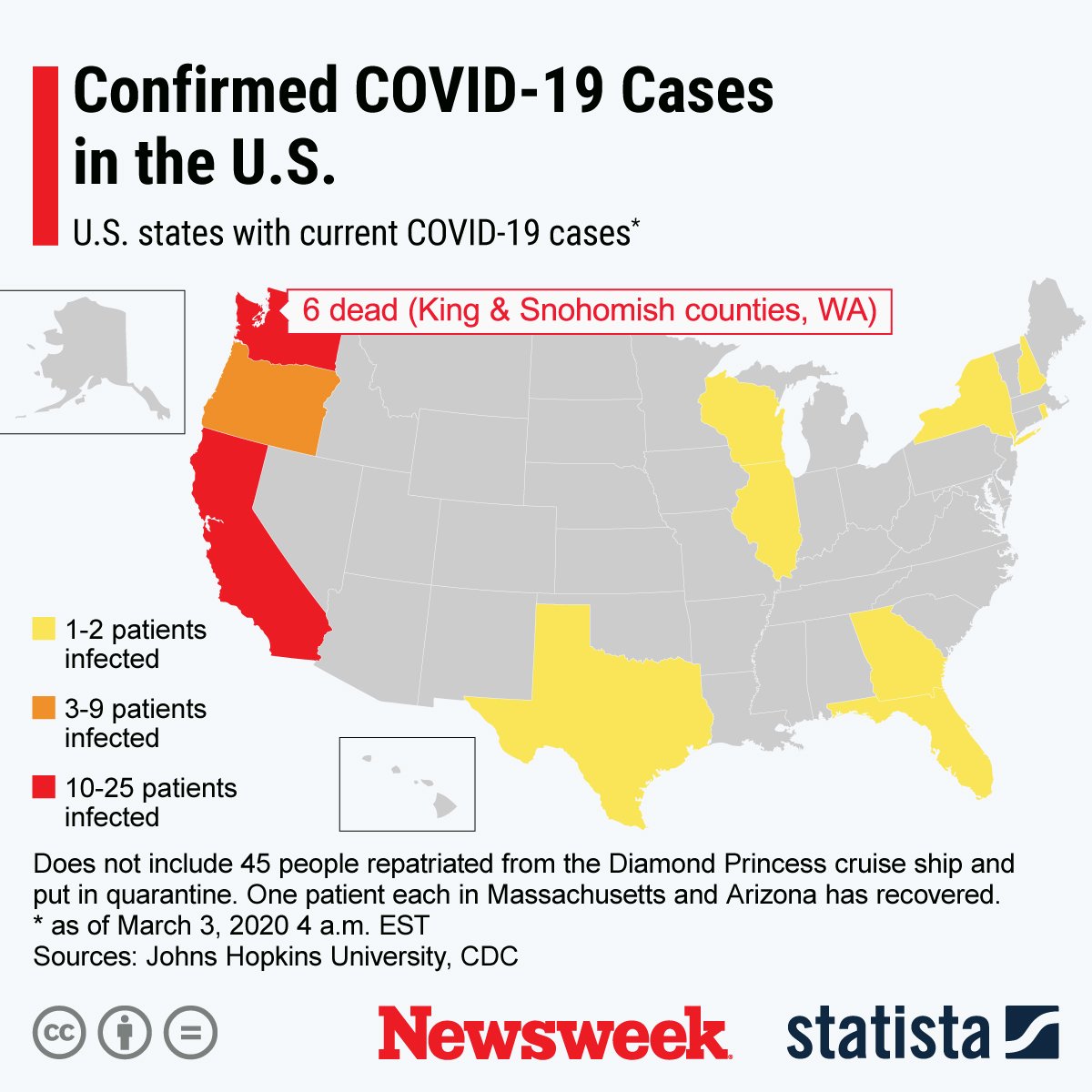 statista, coronavirus cases, covid-19, US cases