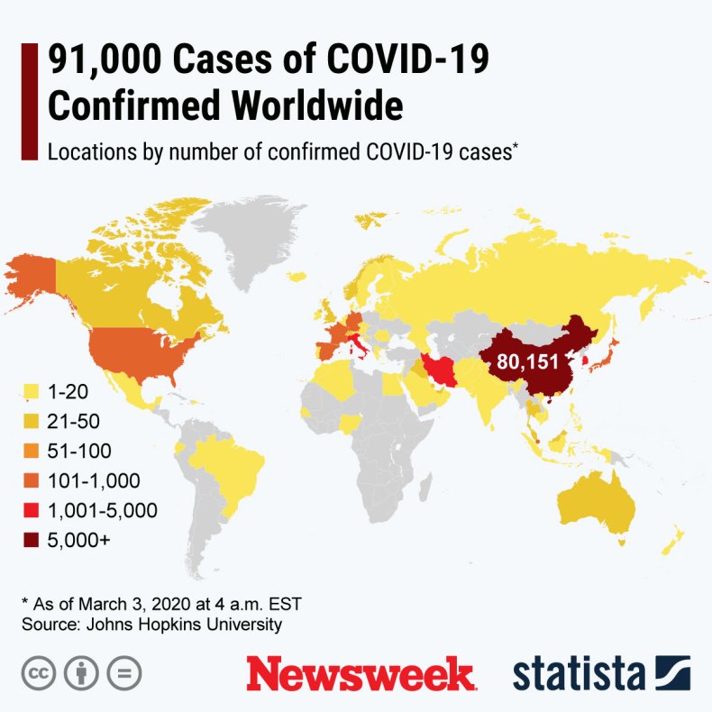 Coronavirus, COVID-19