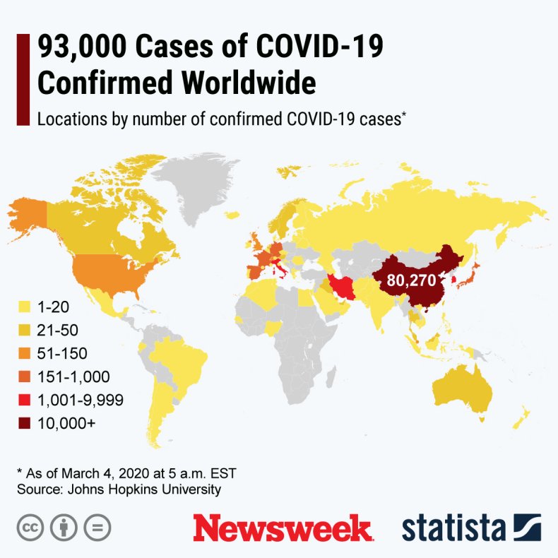Tokyo 2020, Coronavirus, Statista