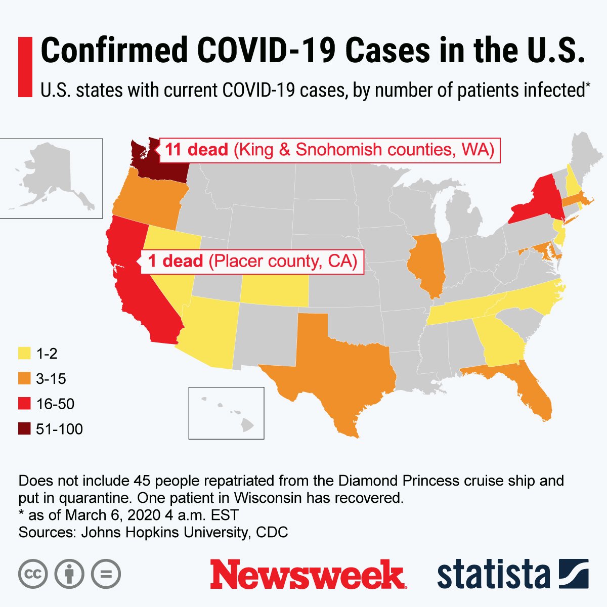 Coronavirus Covid-19 U.S. Statista