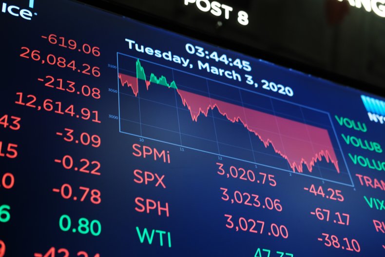 coronavirus economy stock markets corporate debt crisis