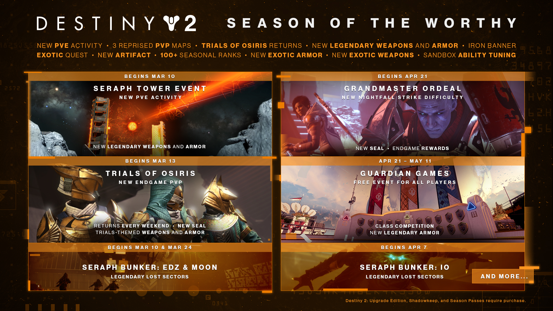 Destiny 2 Update 1 47 2 8 0 Adds Season Of The Worthy Trials