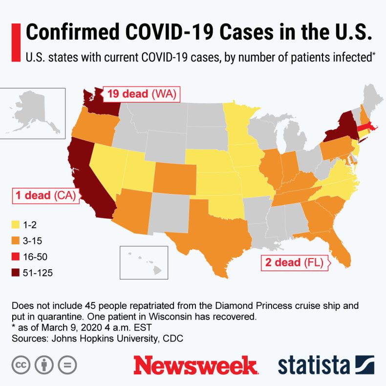 Coronavirus US March 9 Statista