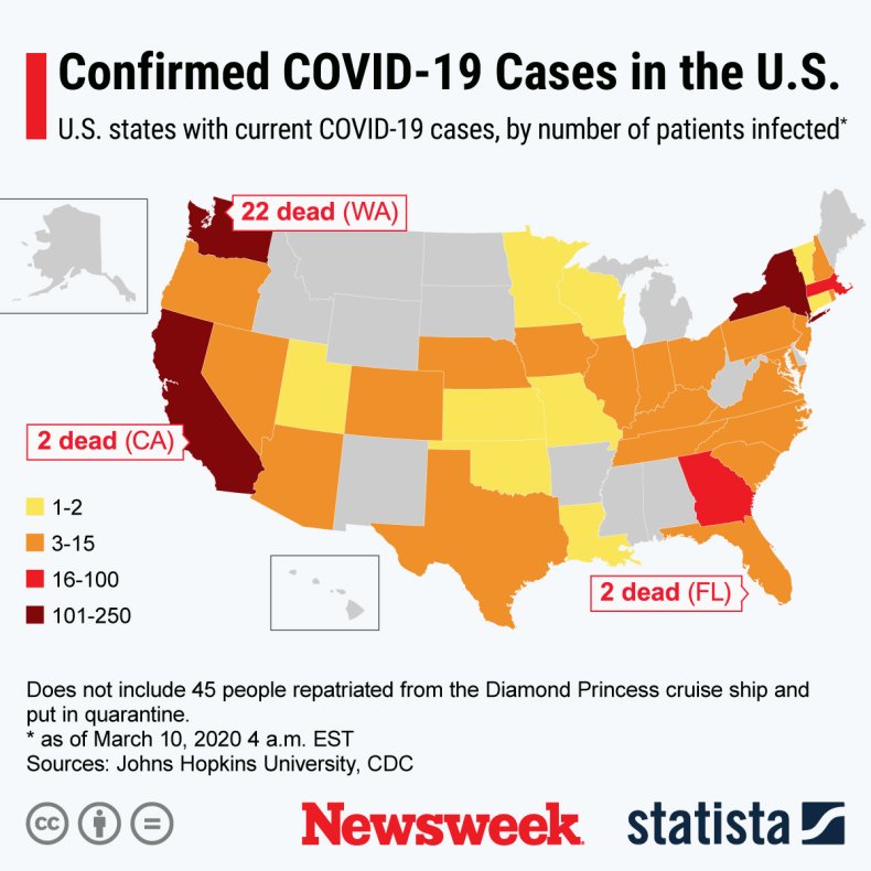 Coronavirus, COVID-19, Statista