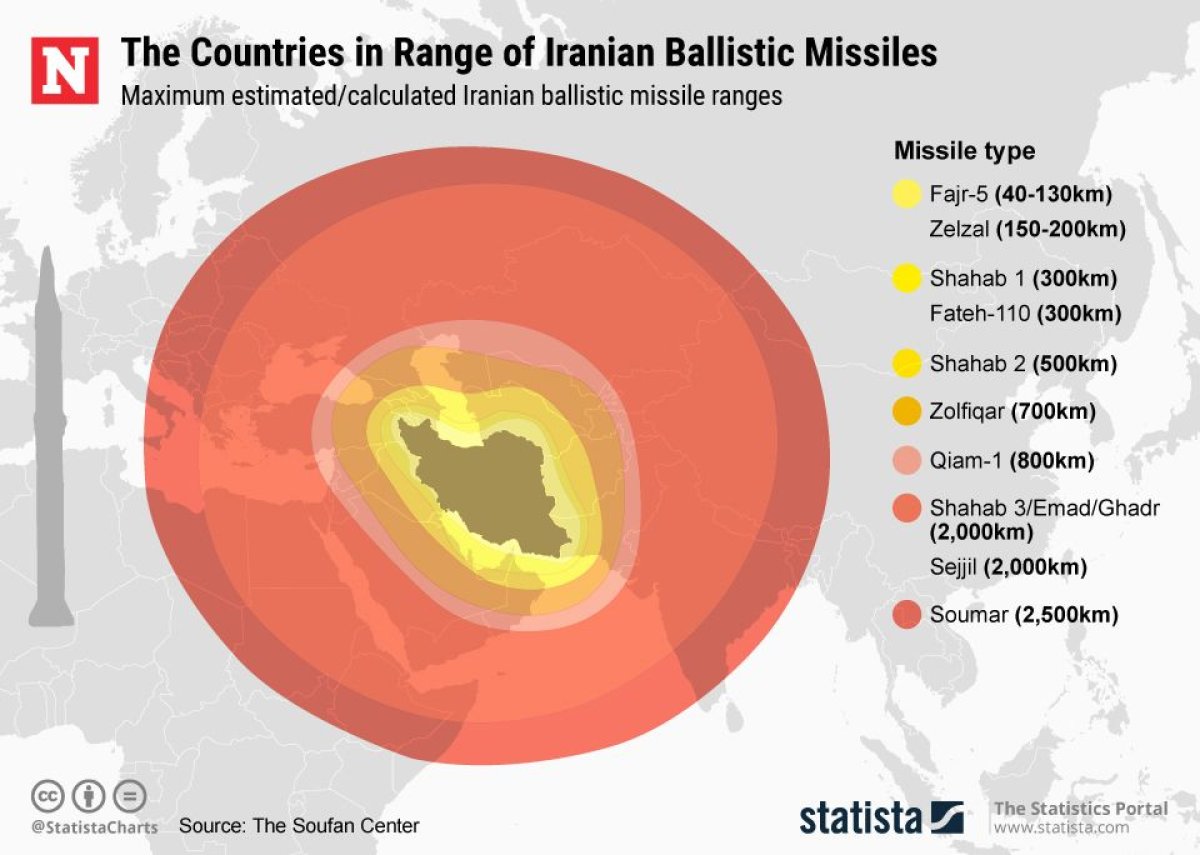 iran, missile, range, map, middle, east