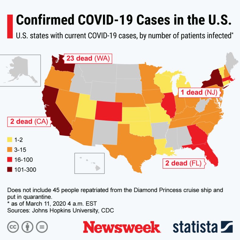 Statista COVID-19 Cases March 11 2020 USA