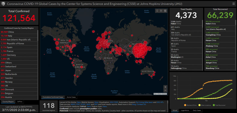 coronavirus cases, covid-19, johns hopkins,