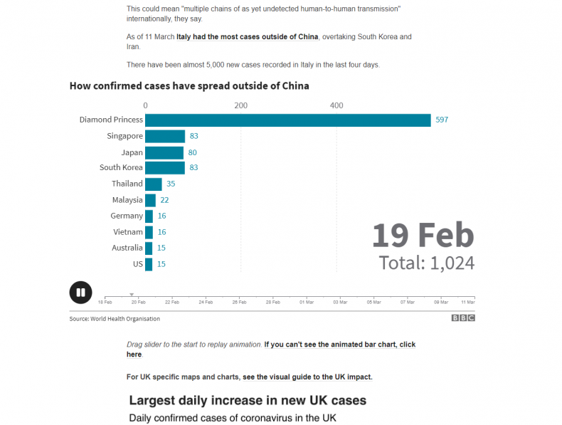 coronavirus cases, covid-19, bbc news