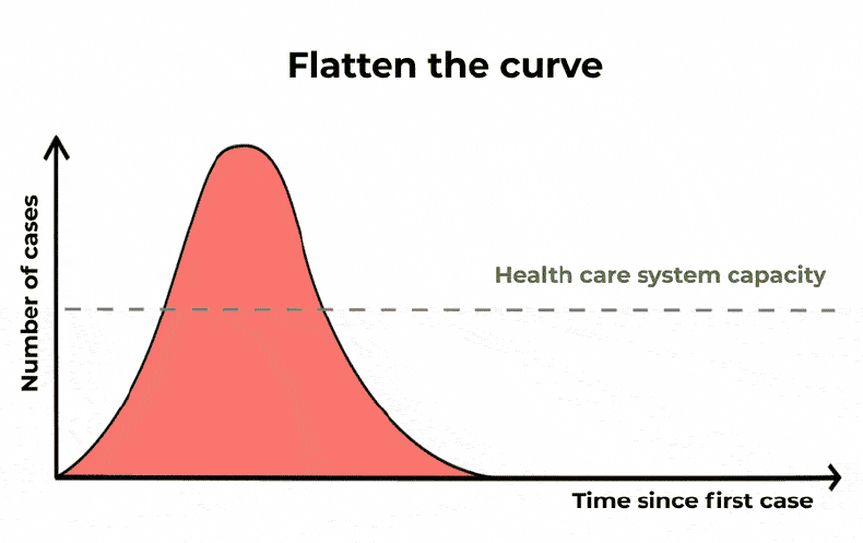 flatten the curve