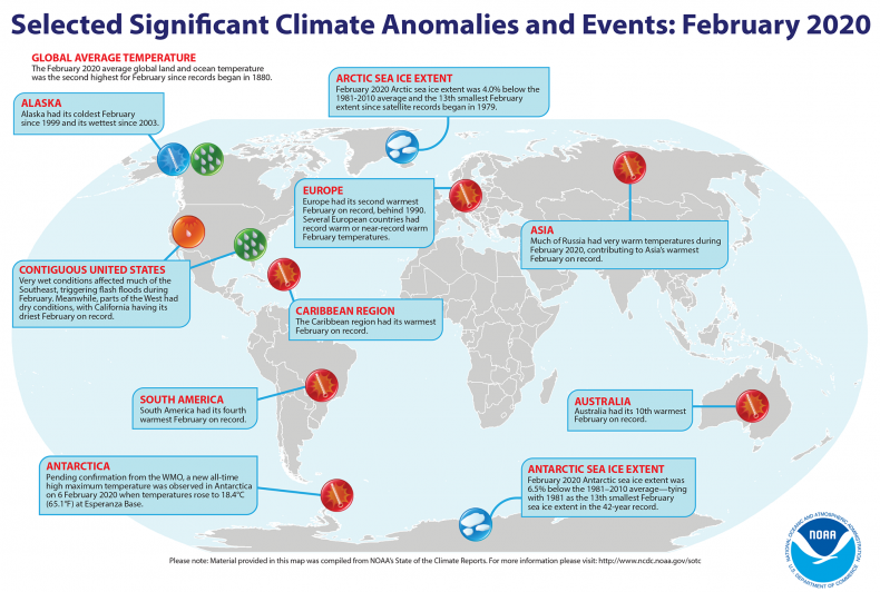 February 2020, climate anomalies
