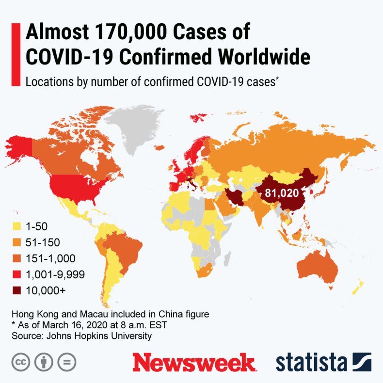 covid19, coronavirus, statista, 