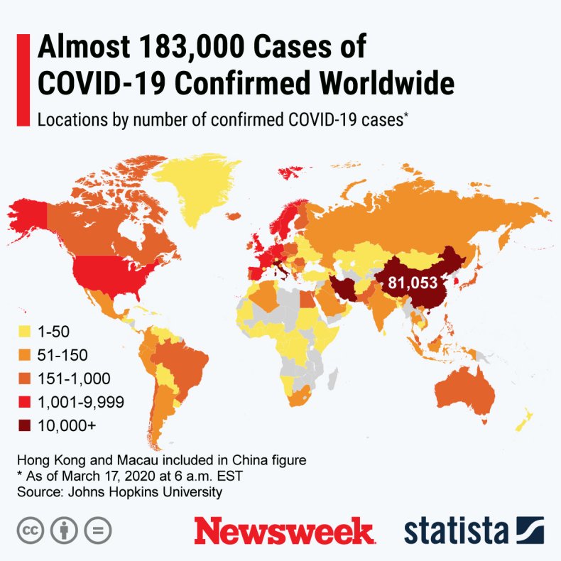 statista, coronavirus, covid19, 
