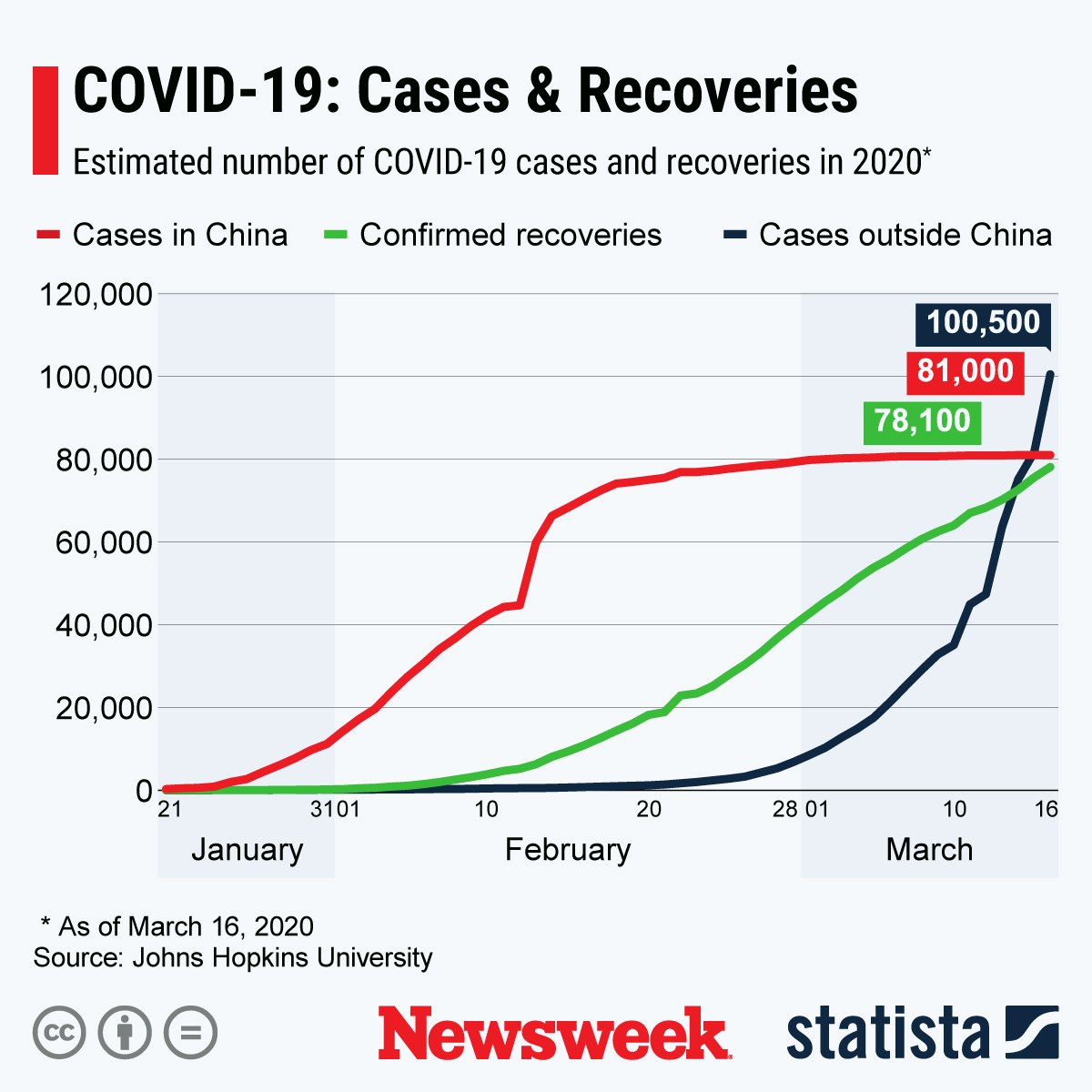 Coronavirus Did Not Originate In A Lab—It Is The Product Of Natural ...